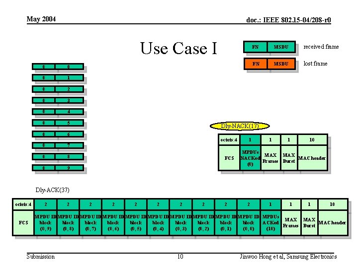 May 2004 doc. : IEEE 802. 15 -04/208 -r 0 Use Case I 0