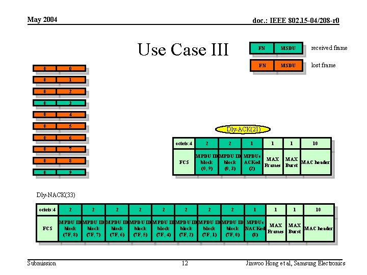 May 2004 doc. : IEEE 802. 15 -04/208 -r 0 Use Case III 0