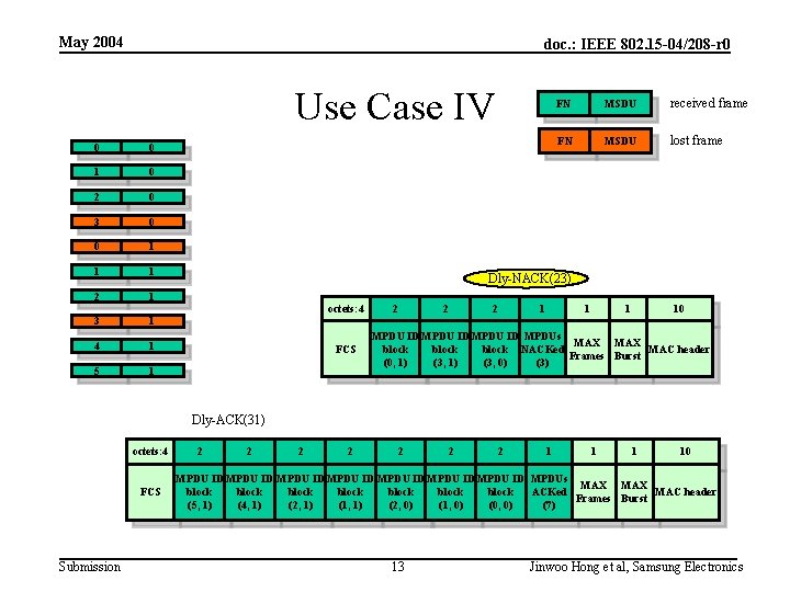 May 2004 doc. : IEEE 802. 15 -04/208 -r 0 Use Case IV 0