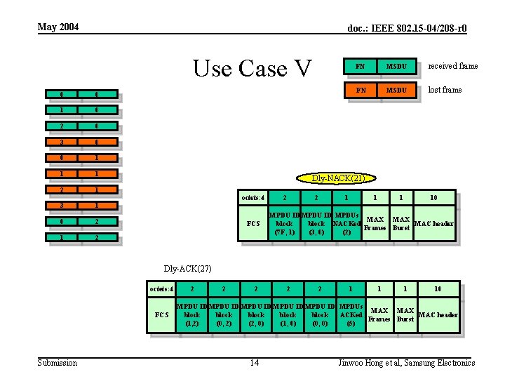 May 2004 doc. : IEEE 802. 15 -04/208 -r 0 Use Case V 0