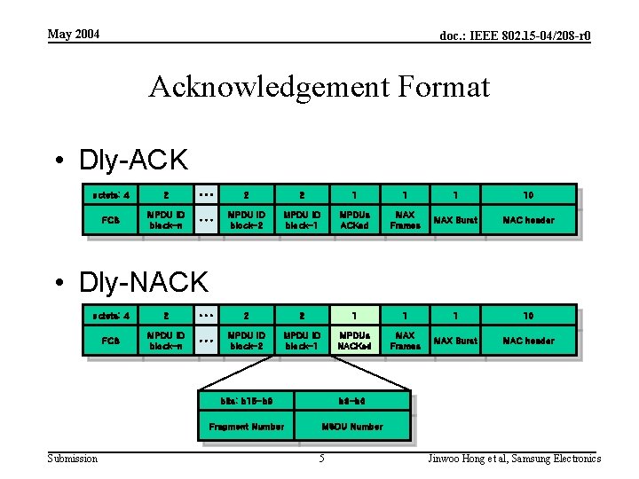 May 2004 doc. : IEEE 802. 15 -04/208 -r 0 Acknowledgement Format • Dly-ACK