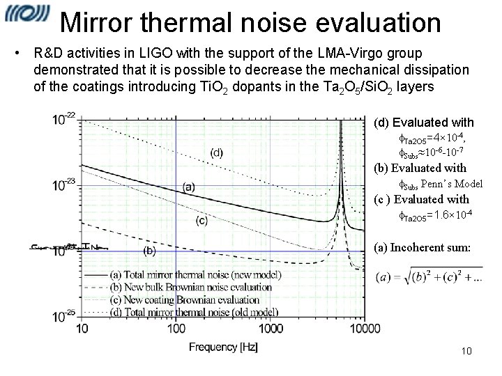 Mirror thermal noise evaluation • R&D activities in LIGO with the support of the