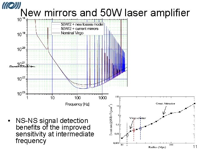 New mirrors and 50 W laser amplifier • NS-NS signal detection benefits of the