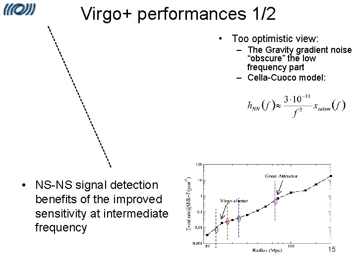 Virgo+ performances 1/2 • Too optimistic view: – The Gravity gradient noise “obscure” the