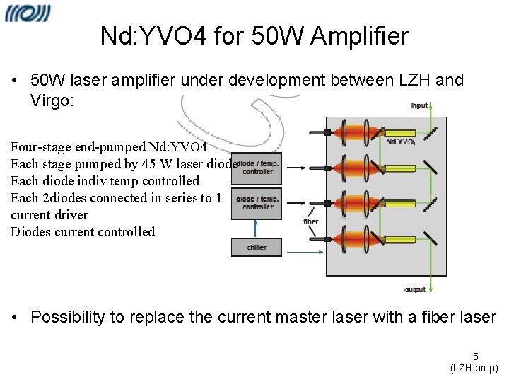 Nd: YVO 4 for 50 W Amplifier • 50 W laser amplifier under development