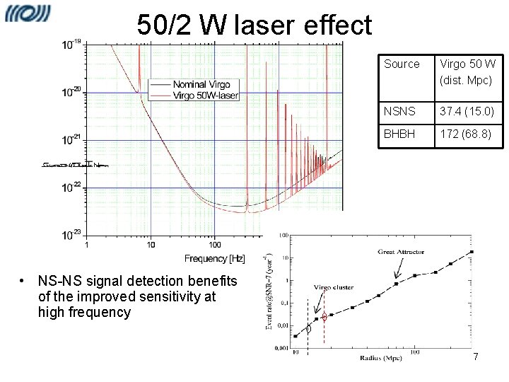 50/2 W laser effect Source Virgo 50 W (dist. Mpc) NSNS 37. 4 (15.