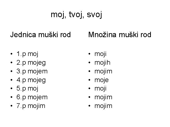 moj, tvoj, svoj Jednica muški rod Množina muški rod • • • • 1.