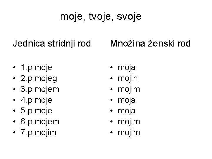 moje, tvoje, svoje Jednica stridnji rod Množina ženski rod • • • • 1.