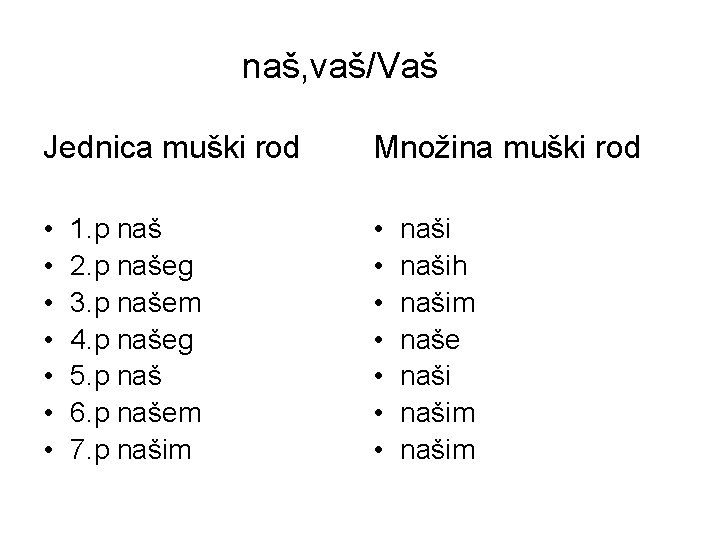 naš, vaš/Vaš Jednica muški rod Množina muški rod • • • • 1. p