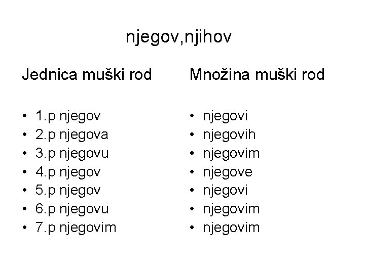 njegov, njihov Jednica muški rod Množina muški rod • • • • 1. p