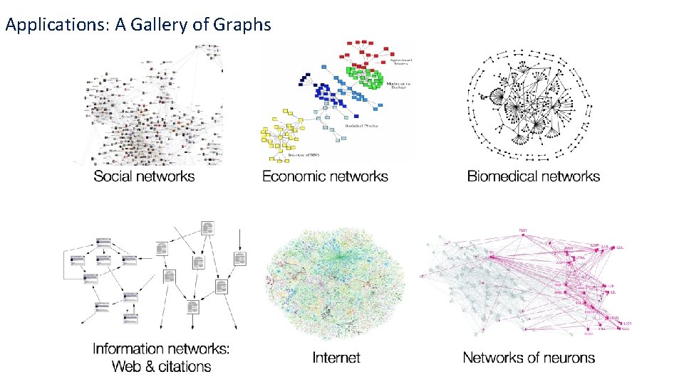 Applications: A Gallery of Graphs 
