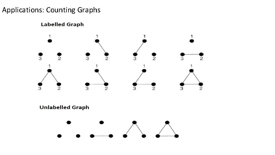 Applications: Counting Graphs 