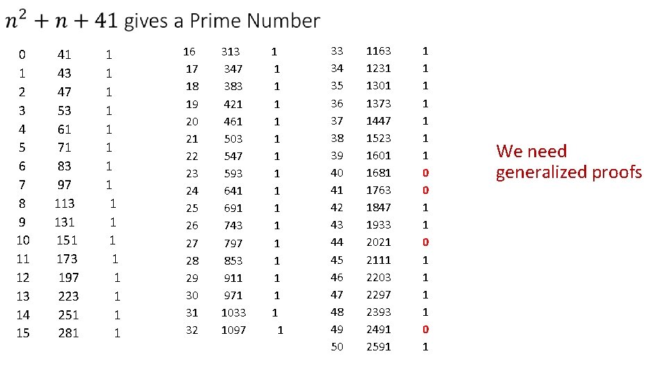 0 1 2 3 4 5 6 7 8 9 10 11 12 13