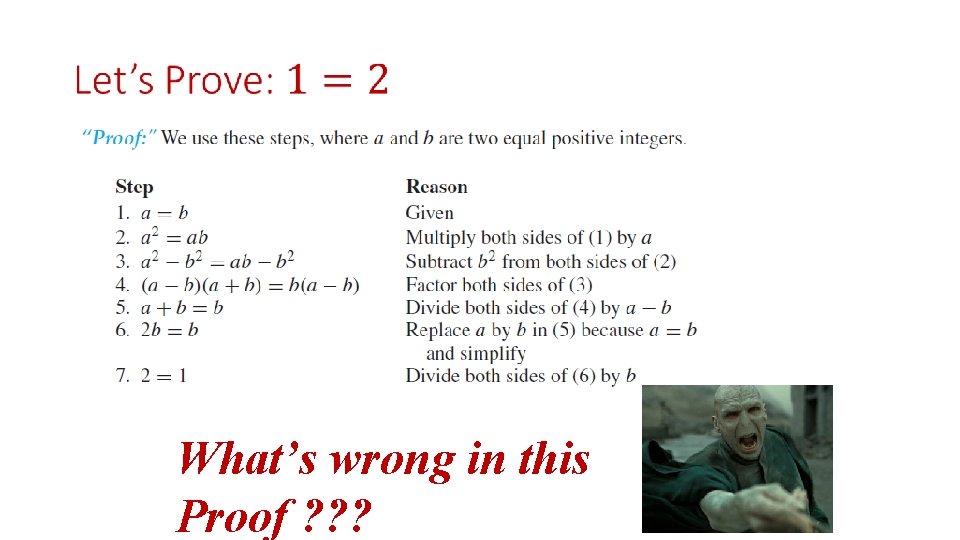 What’s wrong in this Proof ? ? ? 