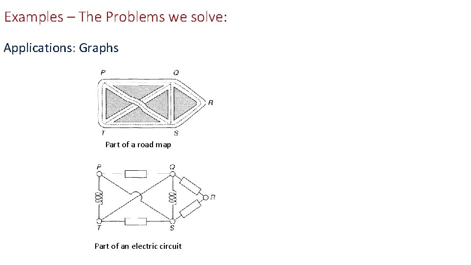 Examples – The Problems we solve: Applications: Graphs Part of a road map Part
