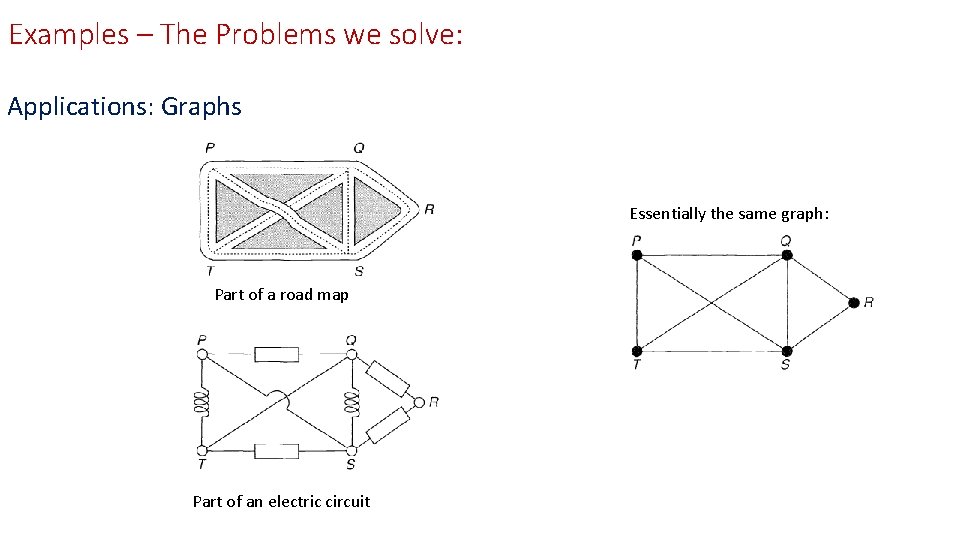 Examples – The Problems we solve: Applications: Graphs Essentially the same graph: Part of