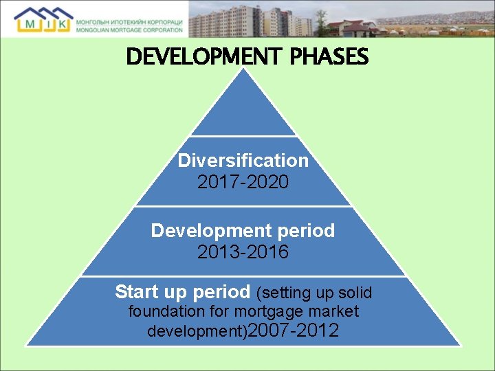 DEVELOPMENT PHASES Diversification 2017 -2020 Development period 2013 -2016 Start up period (setting up