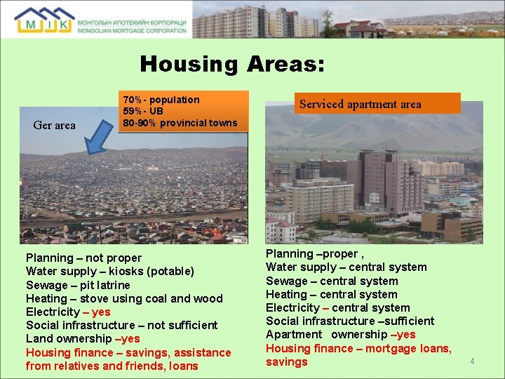 Housing Areas: Ger area 70%- population 59%- UB 80 -90% provincial towns Planning –