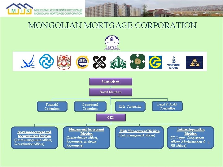 MONGOLIAN MORTGAGE CORPORATION Shareholders Board Members Financial Committee Operational Committee Risk Committee Legal &