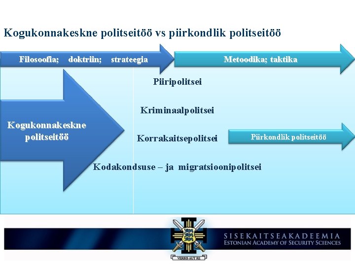 Kogukonnakeskne politseitöö vs piirkondlik politseitöö Filosoofia; doktriin; strateegia Metoodika; taktika Piiripolitsei Kriminaalpolitsei Kogukonnakeskne politseitöö