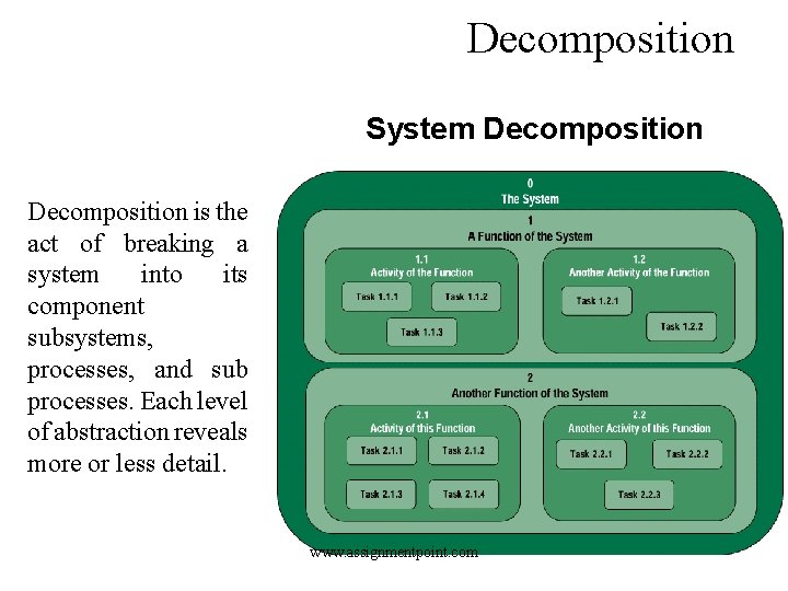 Decomposition System Decomposition is the act of breaking a system into its component subsystems,