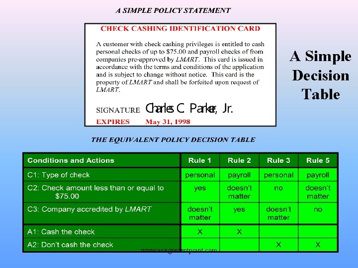 A Simple Decision Table www. assignmentpoint. com 