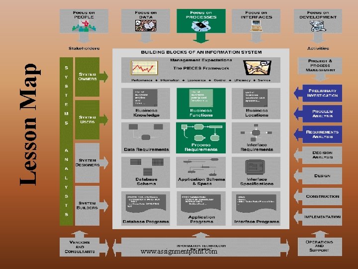 Lesson Map www. assignmentpoint. com 