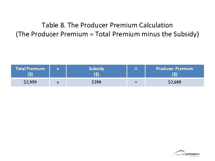 Table 8. The Producer Premium Calculation (The Producer Premium = Total Premium minus the Table 8. The Producer Premium Calculation (The Producer Premium = Total Premium minus the