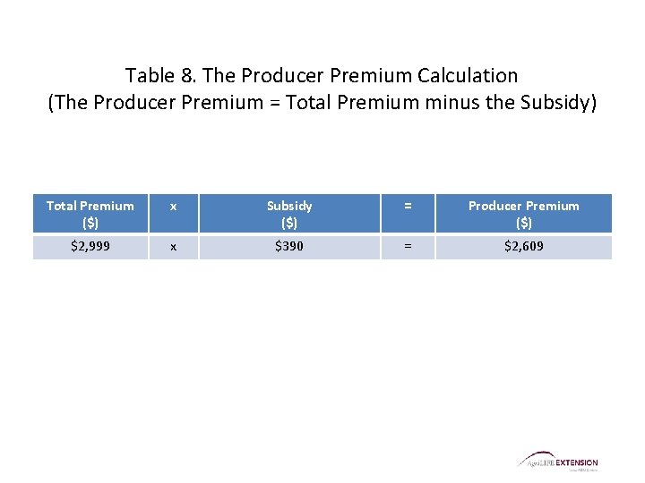 Table 8. The Producer Premium Calculation (The Producer Premium = Total Premium minus the