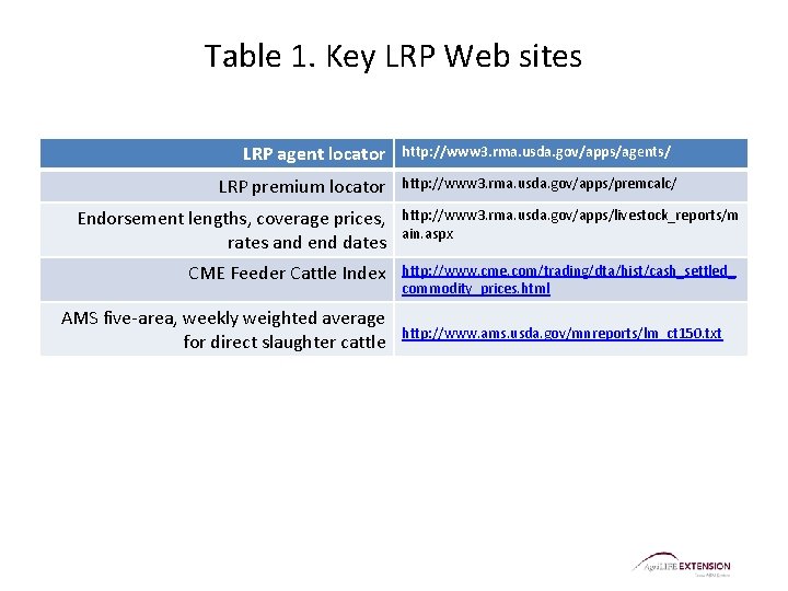 Table 1. Key LRP Web sites LRP agent locator LRP premium locator http: //www
