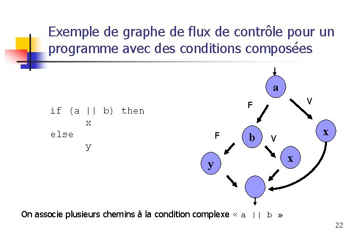 Exemple de graphe de flux de contrôle pour un programme avec des conditions composées