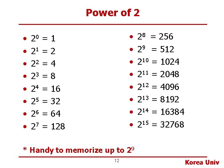 Power of 2 • • 20 21 22 23 24 25 26 27 =