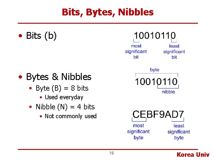 Bits, Bytes, Nibbles • Bits (b) • Bytes & Nibbles § Byte (B) =