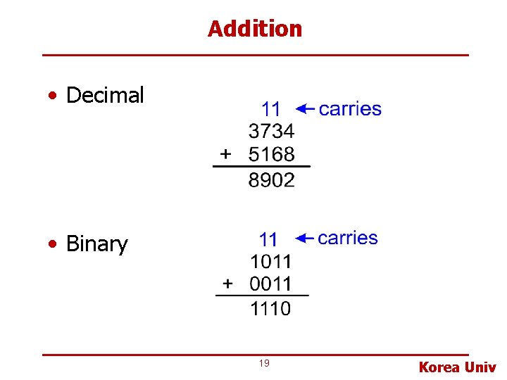 Addition • Decimal • Binary 19 Korea Univ 