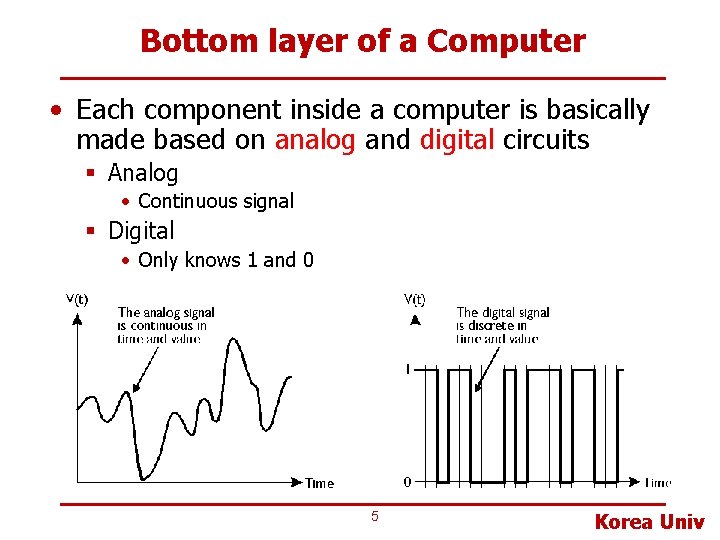 Bottom layer of a Computer • Each component inside a computer is basically made