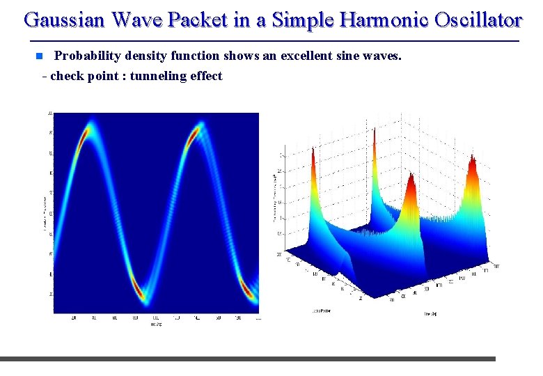 Gaussian Wave Packet in a Simple Harmonic Oscillator Probability density function shows an excellent