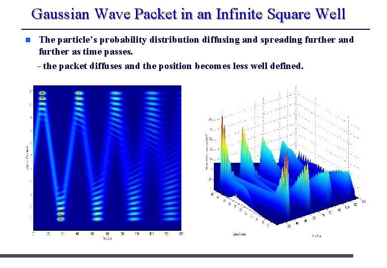 Gaussian Wave Packet in an Infinite Square Well n The particle’s probability distribution diffusing