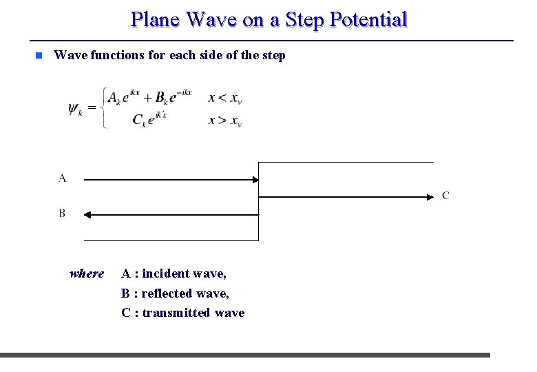 Plane Wave on a Step Potential n Wave functions for each side of the