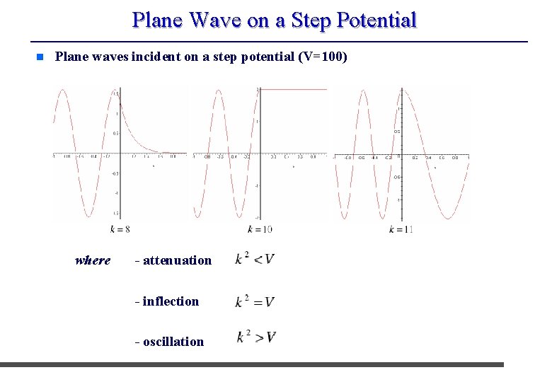Plane Wave on a Step Potential n Plane waves incident on a step potential