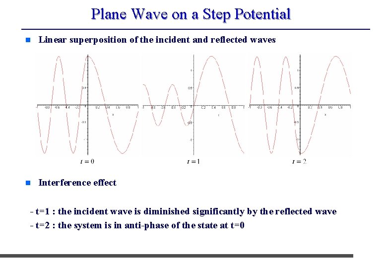 Plane Wave on a Step Potential n Linear superposition of the incident and reflected