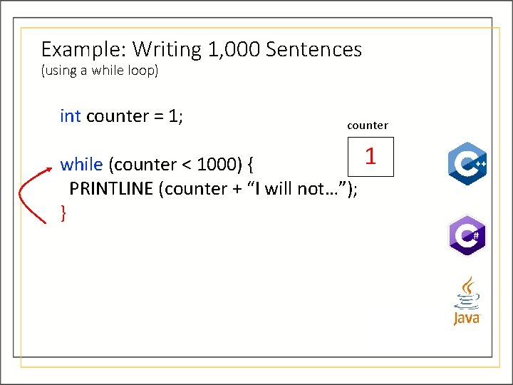 Example: Writing 1, 000 Sentences (using a while loop) int counter = 1; counter Example: Writing 1, 000 Sentences (using a while loop) int counter = 1; counter