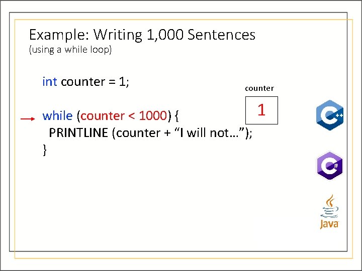 Example: Writing 1, 000 Sentences (using a while loop) int counter = 1; counter Example: Writing 1, 000 Sentences (using a while loop) int counter = 1; counter