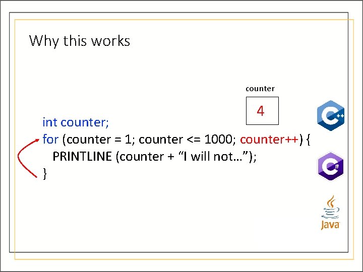 Why this works counter 4 int counter; for (counter = 1; counter <= 1000; Why this works counter 4 int counter; for (counter = 1; counter <= 1000;