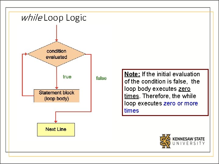 while Loop Logic Note: If the initial evaluation of the condition is false, the while Loop Logic Note: If the initial evaluation of the condition is false, the