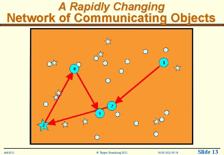 The DCI Architecture A New Vision of ObjectOriented