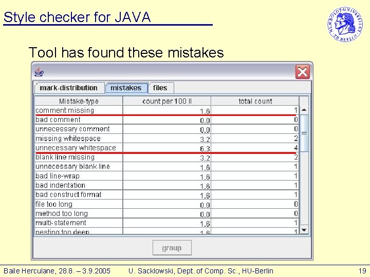 Style checker for JAVA Tool has found these mistakes Baile Herculane, 28. 8. –