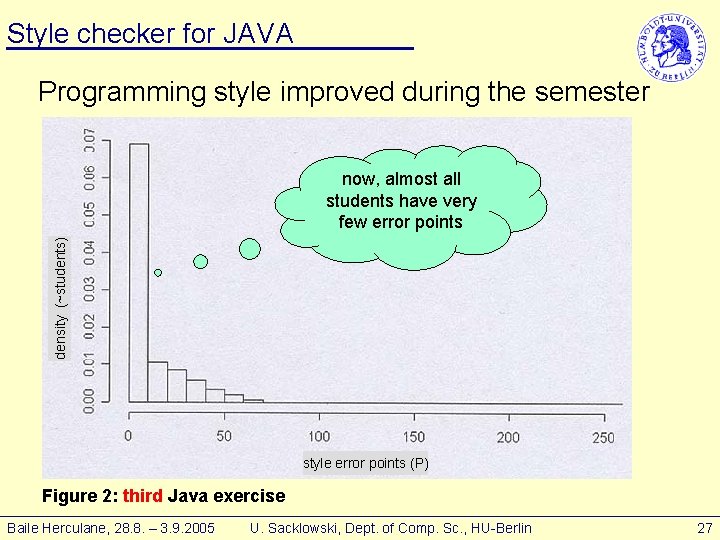 Style checker for JAVA Programming style improved during the semester density (~students) now, almost