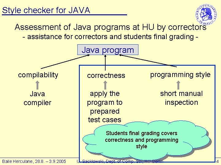 Style checker for JAVA Assessment of Java programs at HU by correctors - assistance