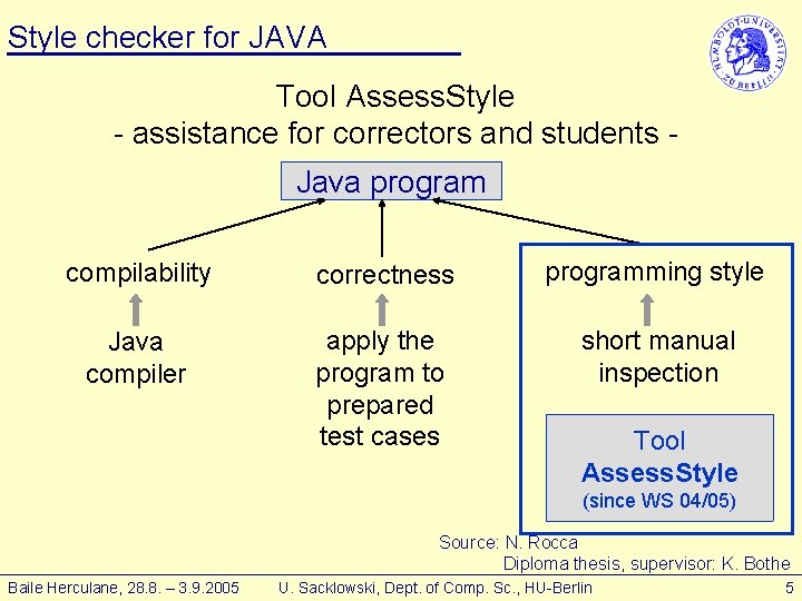 Style checker for JAVA Tool Assess. Style - assistance for correctors and students Java