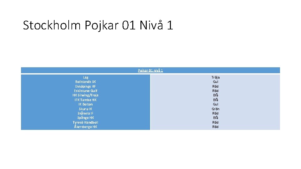 Stockholm Pojkar 01 Nivå 1 Pojkar 01 nivå 1 Lag Bollstanäs SK Enköpings HF